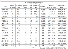 冶金、選礦、含酸礦漿長(zhǎng)距離輸送或給壓濾機(jī)進(jìn)料